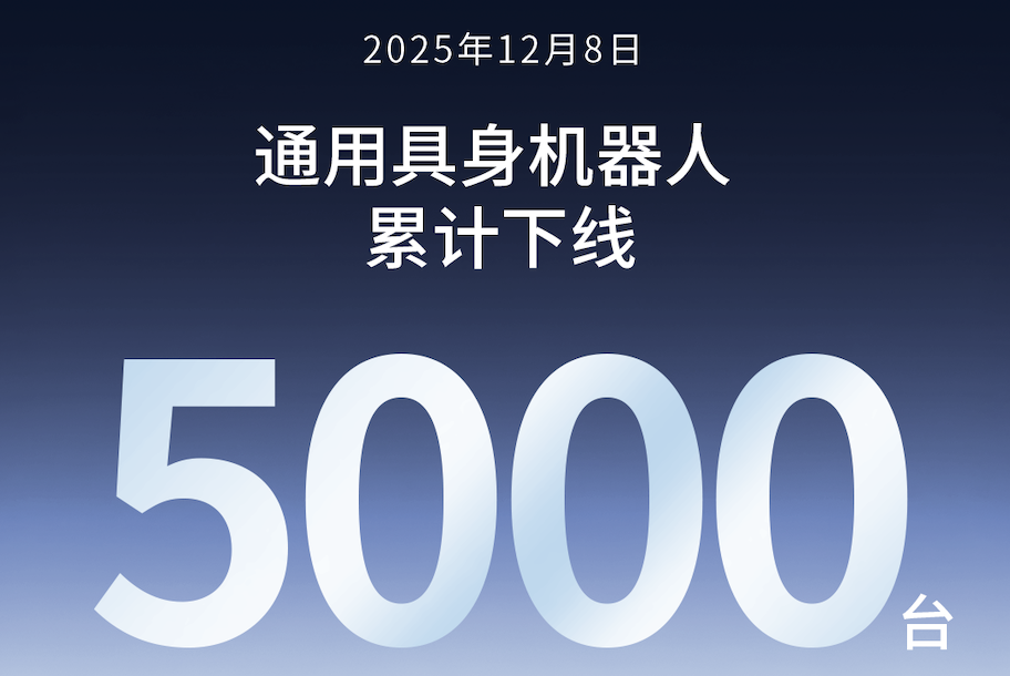 恒峰g22第5000台通用具身机器人正式下线！
